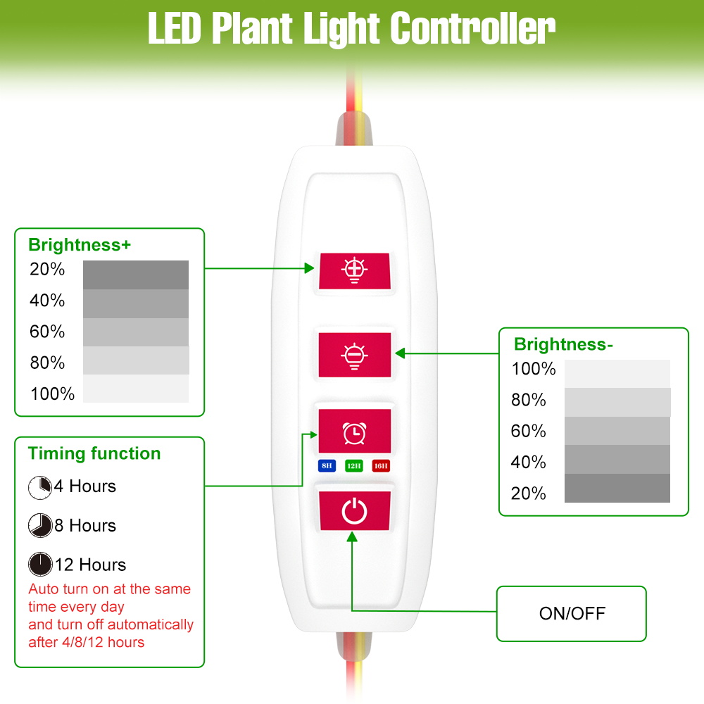 LED Kapalı Bitki Işık Çubuğu U - Echeveria Succulent incelemesi ve fiyatı